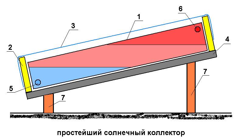 Изготовление воздушного солнечного коллектора своими руками