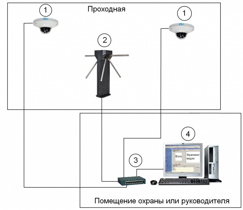 Ahd система видеонаблюдения - обзор готового комплекта из аналоговых камер и ip рекордера ucontrol