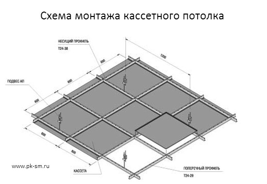 Кассетный потолок: специфика, плюсы и минусы, монтаж | строй легко