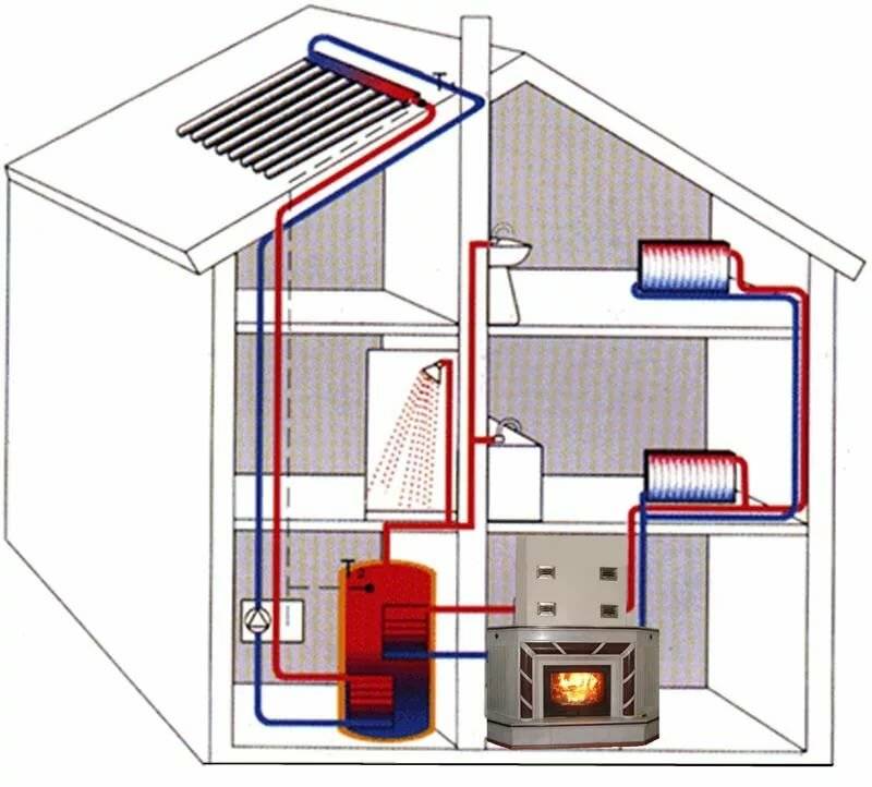 Центральное отопление в многоквартирном доме: схемы централизованных систем отопления