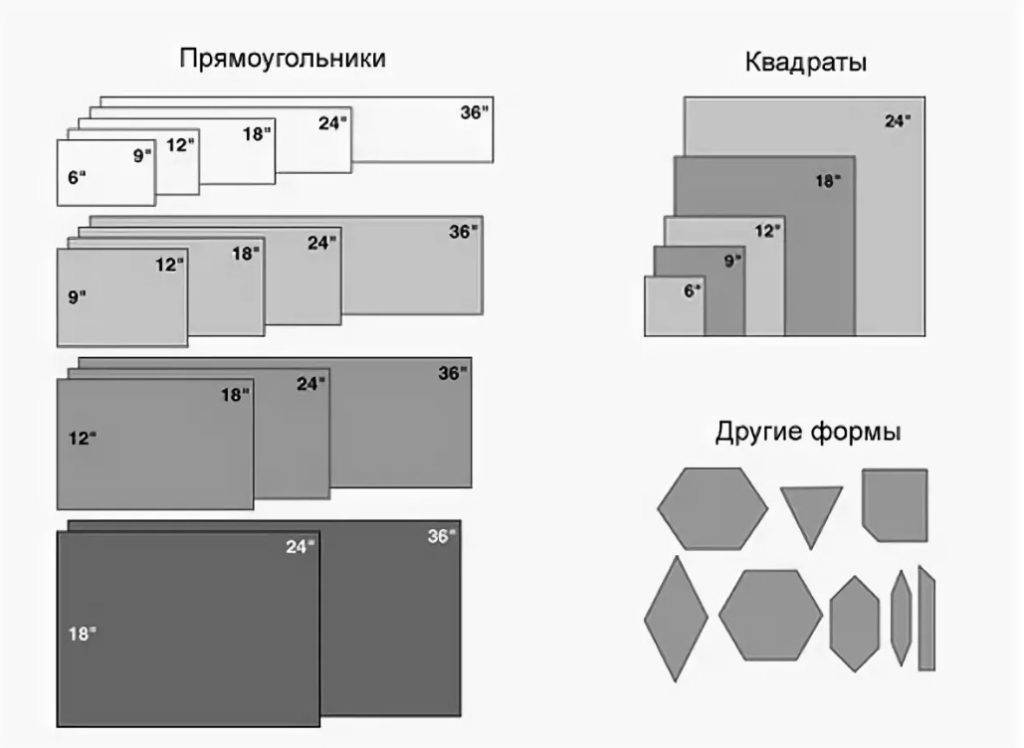 Размеры плитки для ванной - плюсы и минусы разных размеров плитки