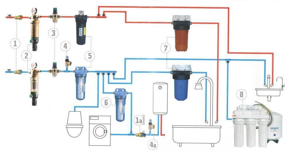 Как правильно установить фильтр очистки воды | v-filter