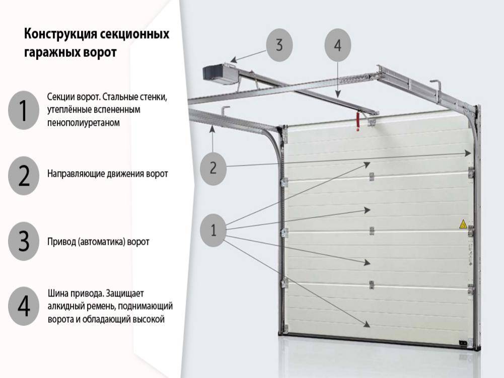 Секционные ворота своими руками — инструкция по монтажу! — sibear.ru