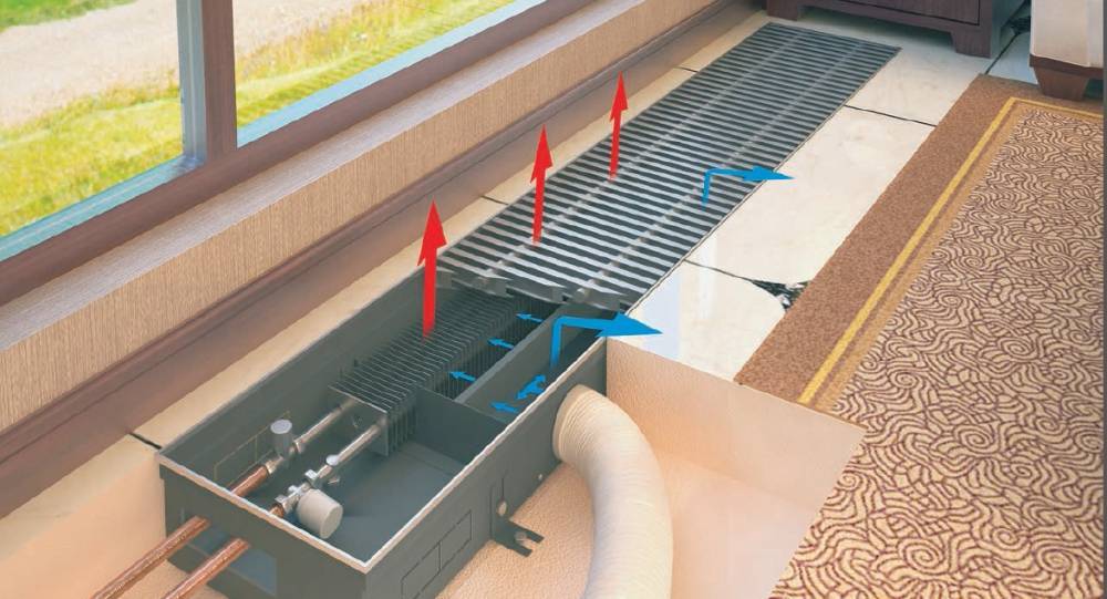Конвектор для отопления частного дома: как выбрать обогрев каркасной деревянной загородной дачи, конвекторный или электрический