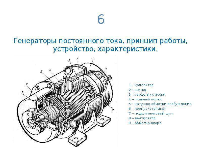 На рисунке дан генератор постоянного тока дайте определение