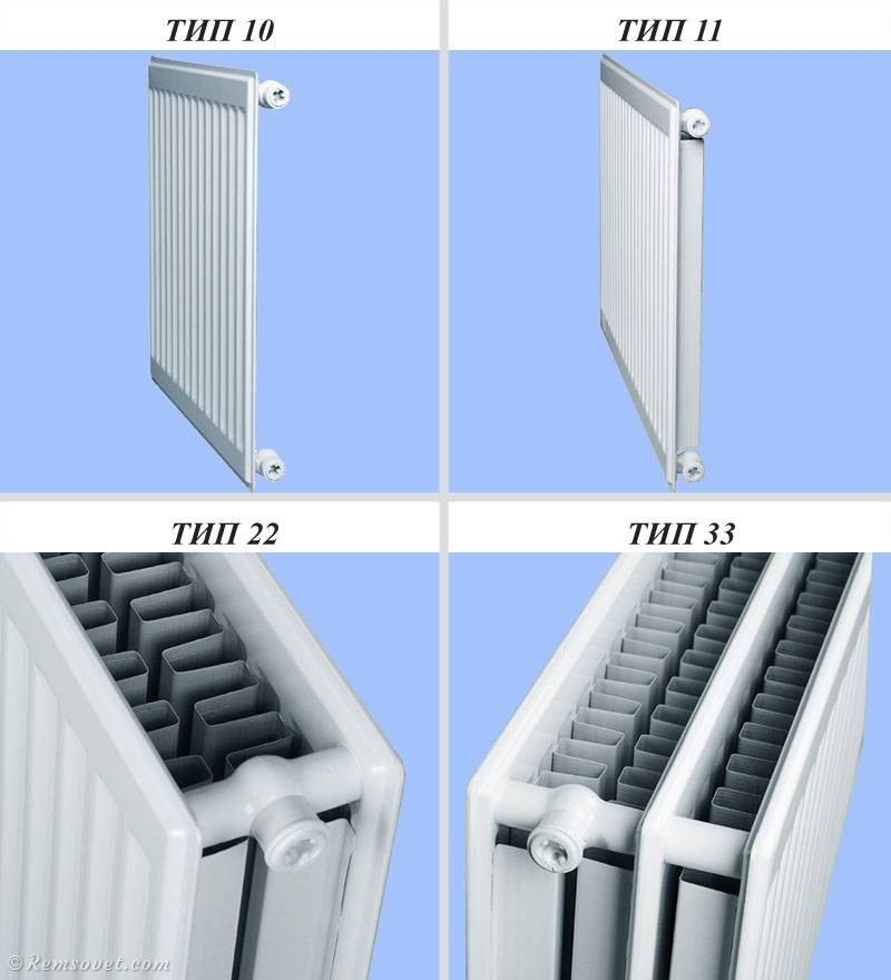 ▶️ какие радиаторы отопления лучше для квартиры♨️: цена вопроса