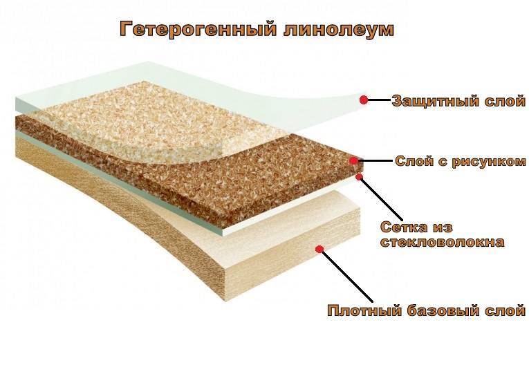 Коммерческий линолеум: технические характеристики, преимущества