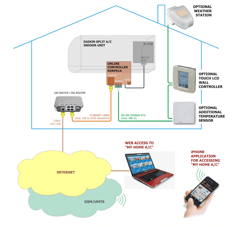 Дистанционное управление кондиционером с помощью приложений для телефона