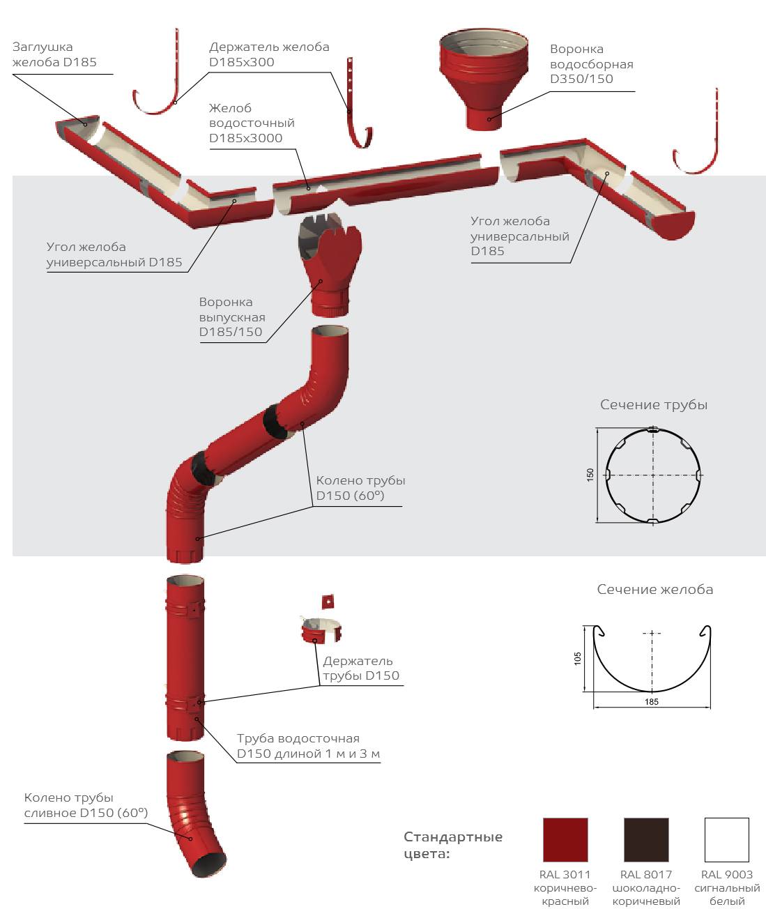 Трубы для ливневой канализации: виды материала, диаметр, монтаж