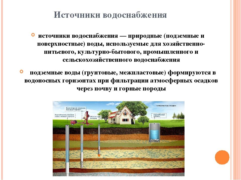Источники водоснабжения: виды, назначение, охрана :: businessman.ru
