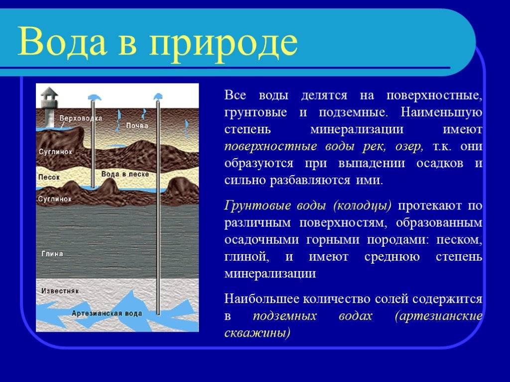 Мало воды в колодце что делать если пропала вода