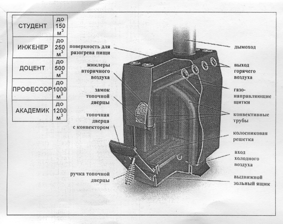 Печь профессора бутакова: схема, чертежи