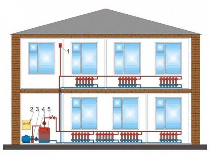 Центральное отопление в частном доме, квартире, система цо