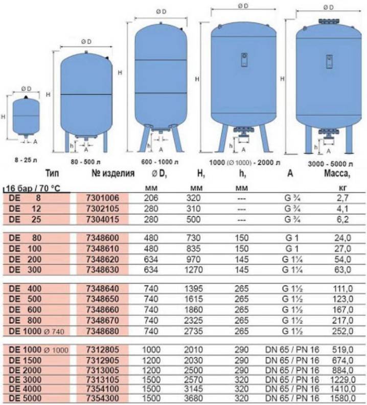 Регулировка насосной станции: как настроить реле давления воды, как отрегулировать, настройка автоматики, устройство реле давления, какое давление должно быть в станции водоснабжения, как увеличить давление
