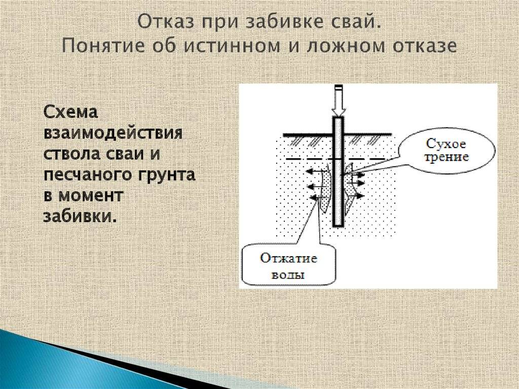 Отказ сваи: расчет, состояние ложного отаза