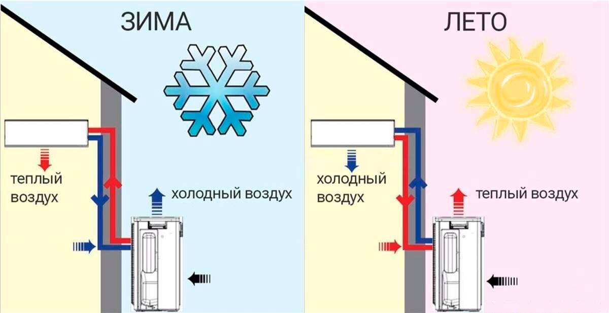 Тепловой насос для отопления дома – принцип работы, виды и монтаж