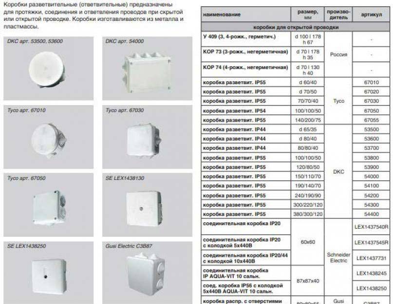 Коробка ip44. Коробка распределительная SDMN для кабель-каналов. Коробка распределительная ip55 303х213х125. Распределительная коробка для электропроводки для Визио. Коробка распределительная наружной проводки 19х8х12.