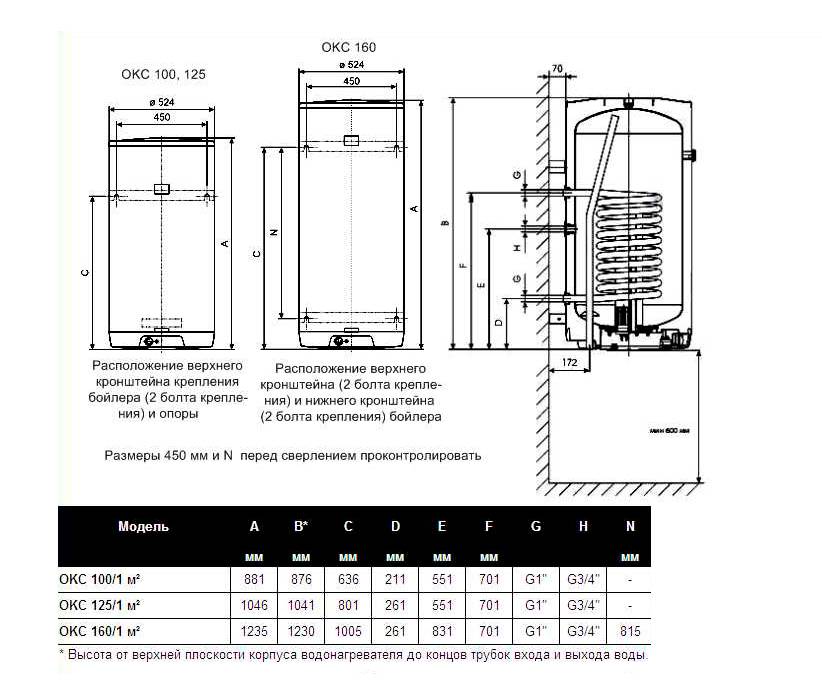 Электрический водонагреватель термекс: руководство по эксплуатации - водоснабжение и канализация - статьи о строительстве и ремонте