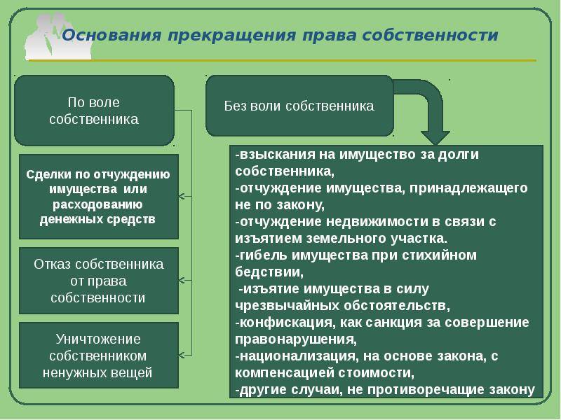 Основания возникновения прав собственности на земельные участки: подробно обо всех подводных камнях
