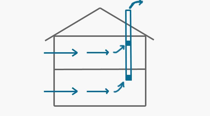 Система вентиляции в многоквартирном жилом доме