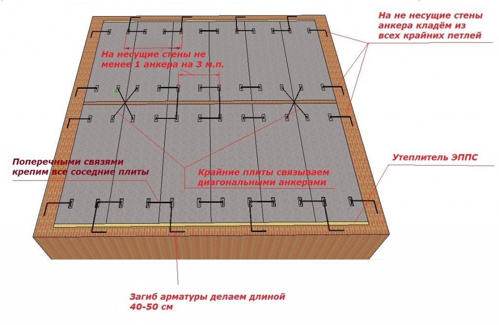 Правила укладки плит перекрытий на конструкцию