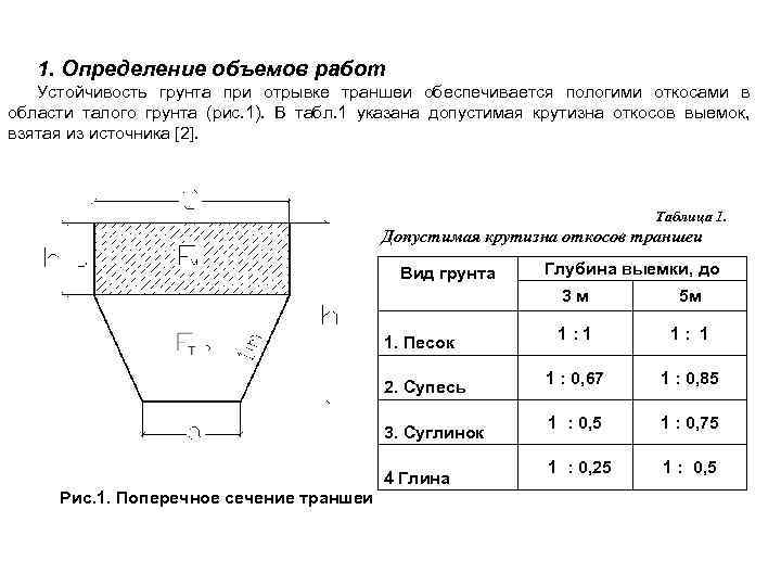 Определение объемов и обмер земляных работ
