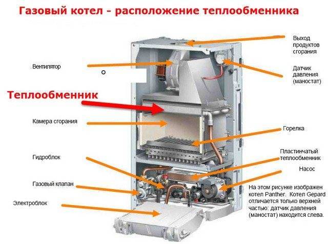 Твердотопливные котлы для отопления частного дома: виды, преимущества и недостатки