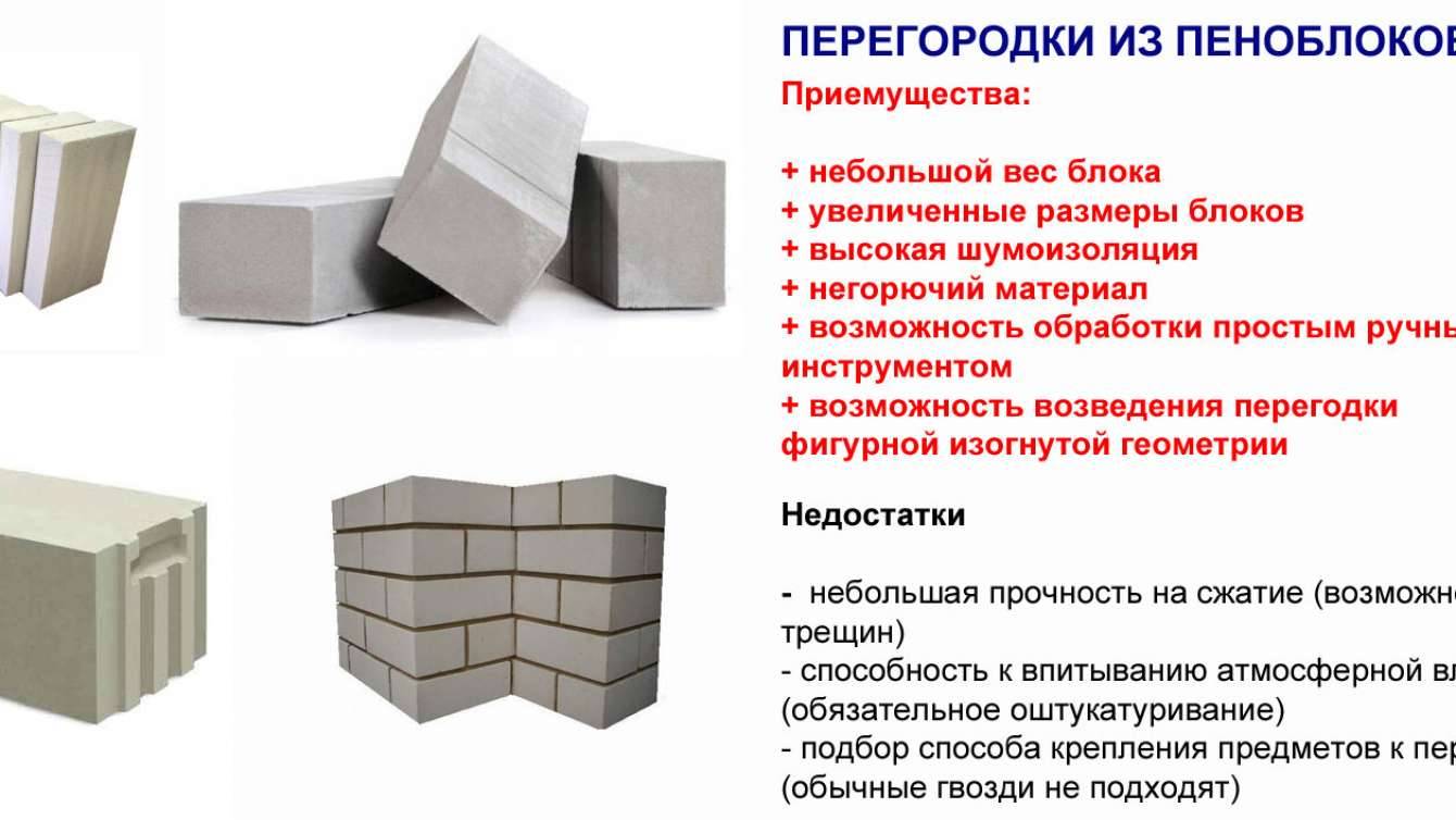 Внутренняя отделка дома из газобетона — оптимальные материалы