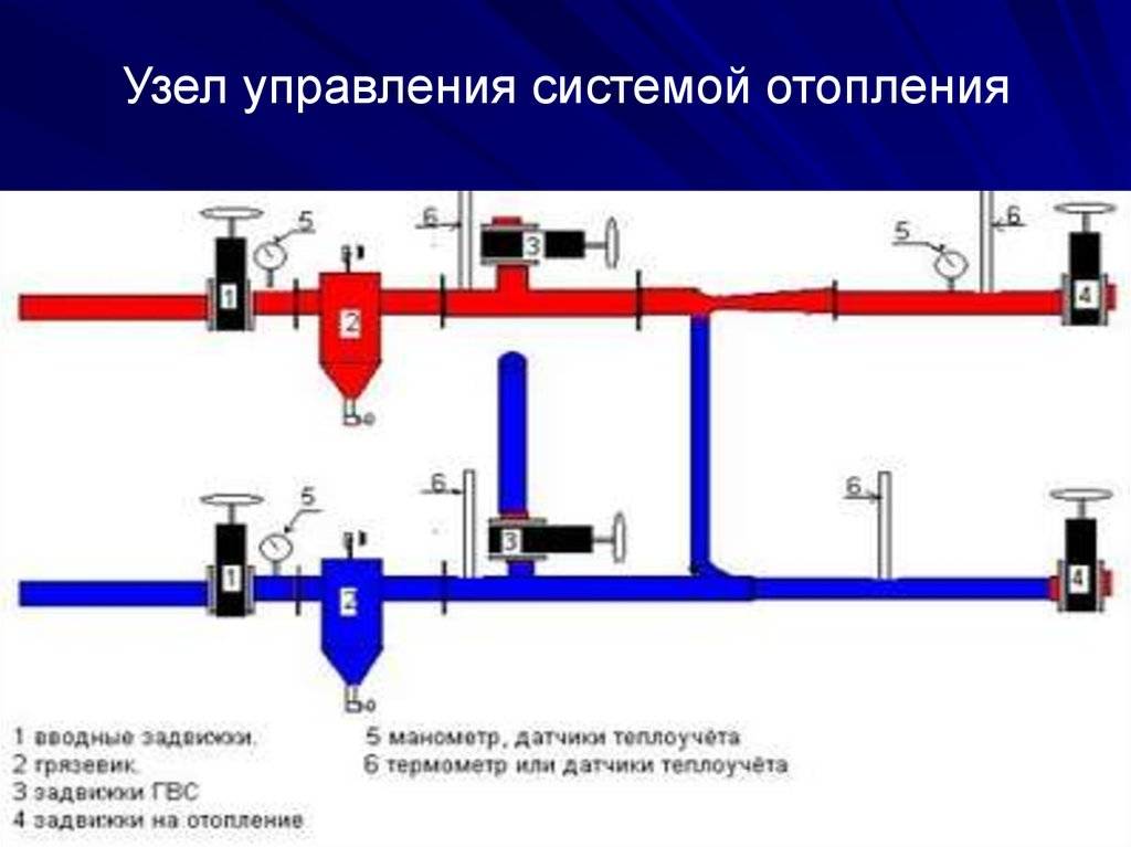 Элеваторный узел тепловой: система отопления и что это такое, схема в многоквартирном доме