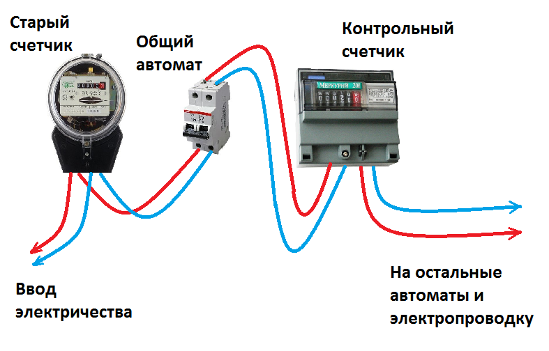Советы специалистов по выбору и установке электросчетчика в квартире