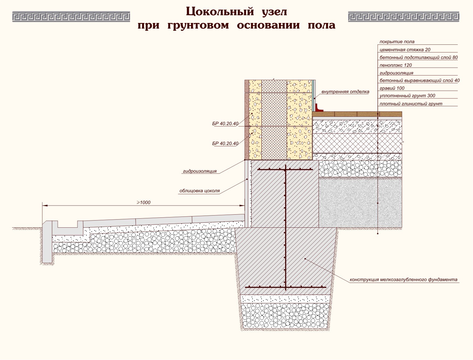Герметик для отмостки швов