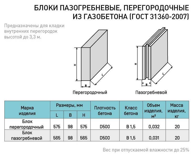 Из каких стеновых блоков лучше построить дом? сравнительный обзор – housechief — online-издание для современных мастеров