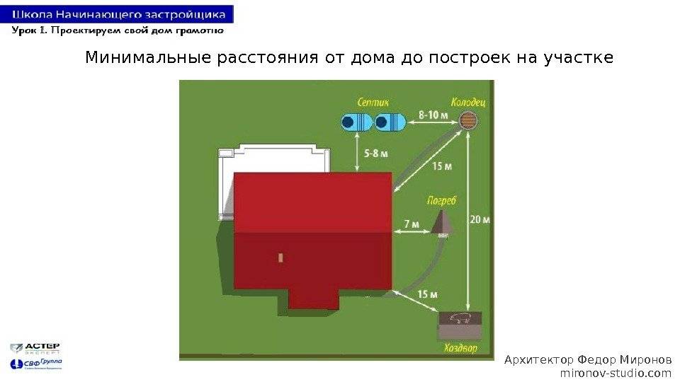 На каком расстоянии от септика можно бурить скважину: нормы снип и санпин
