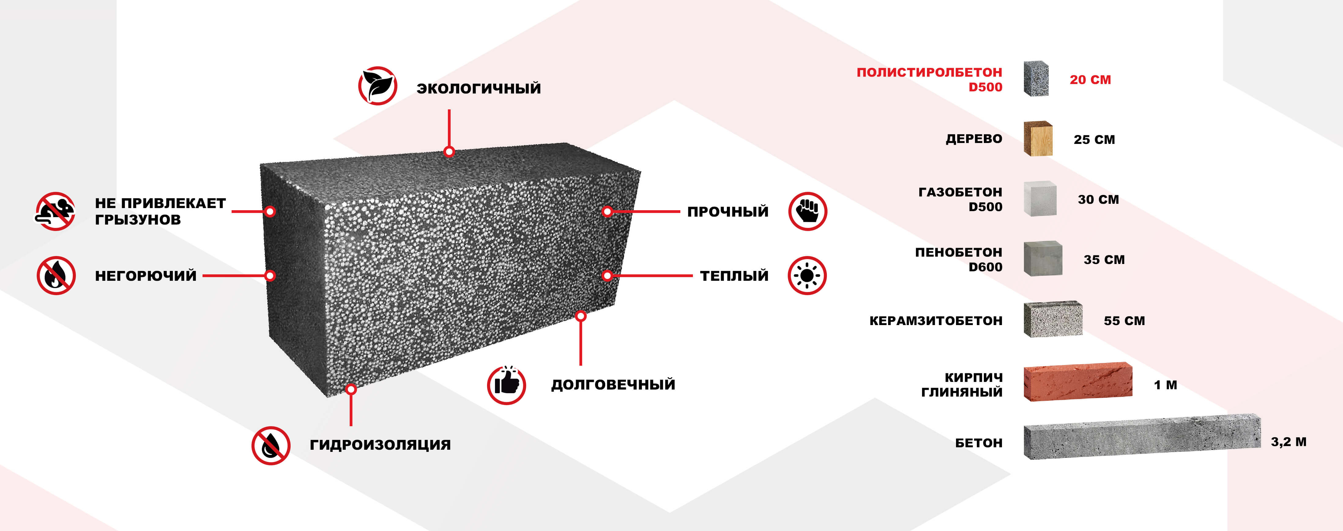 Полистиролбетонные блоки: их особенности и классификация