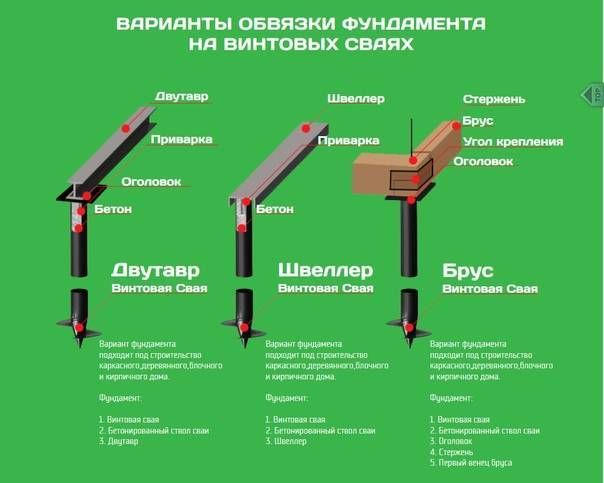 Расстояние между сваями для каркасного дома