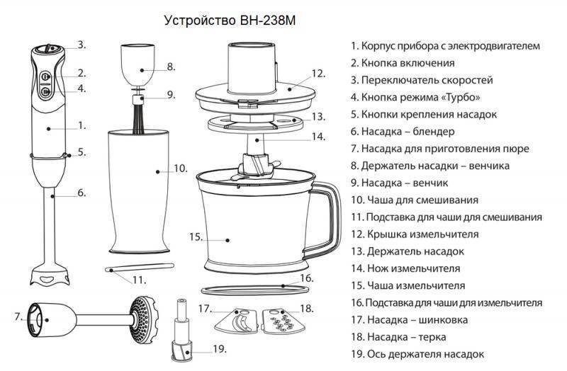 Виды блендеров и описание моделей: какой блендер лучше выбрать и отзывы покупателей