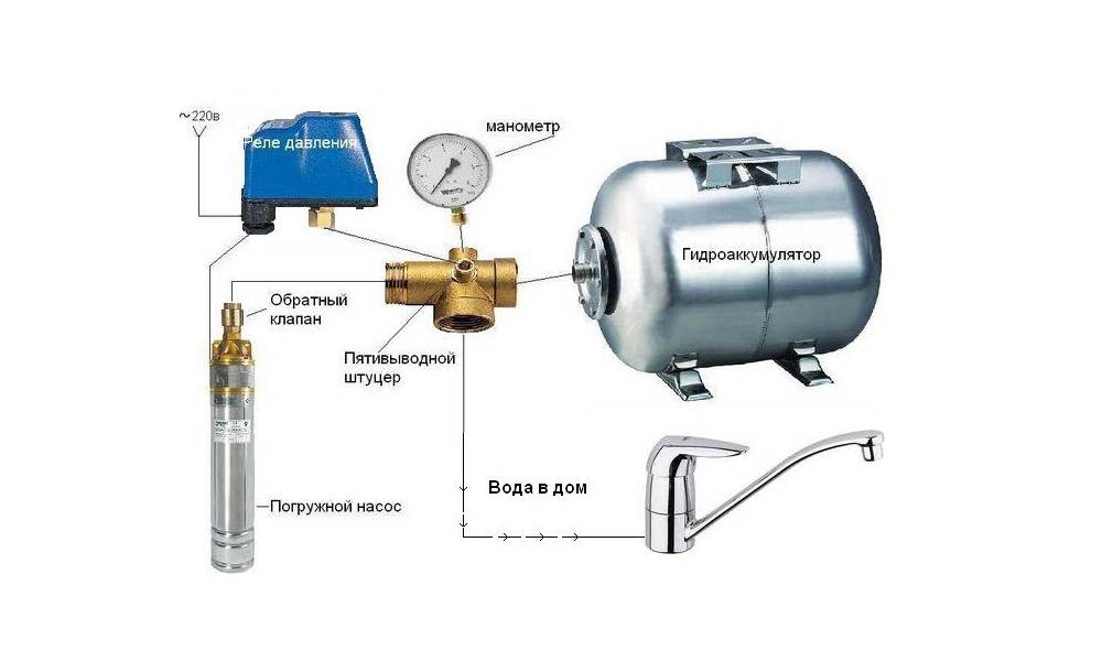 Обслуживание и ремонт гидроаккумулятора в системе водоснабжения