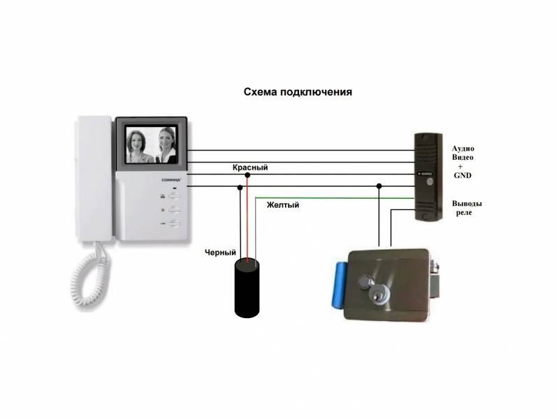 Подключение видеодомофона к подъездному домофону: технические особенности, подключение и настройка