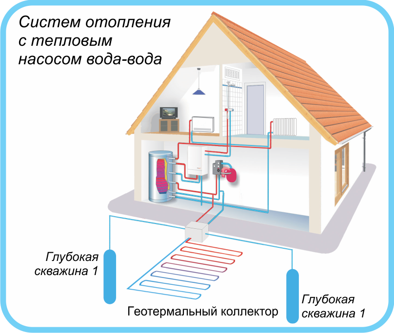 Схема установки теплового насоса для отопления дома. Схема отопления тепловой насос воздух вода. Тепловые насосы вода-вода 3в1. Схема теплового насоса вода вода. Тепловая для подогрева воды