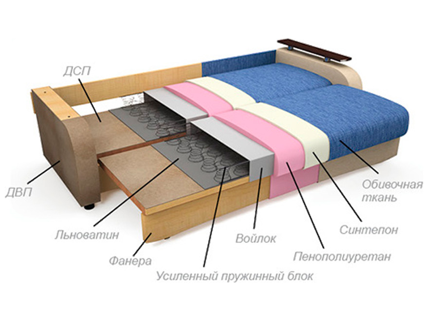 Какой наполнитель для дивана лучше — пенополиуретан или пружинный блок