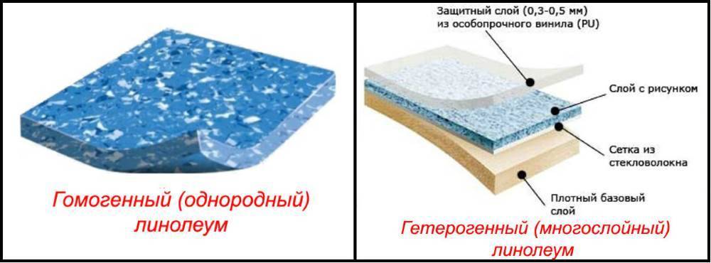 Коммерческий гетерогенный линолеум: виды и укладка своими руками