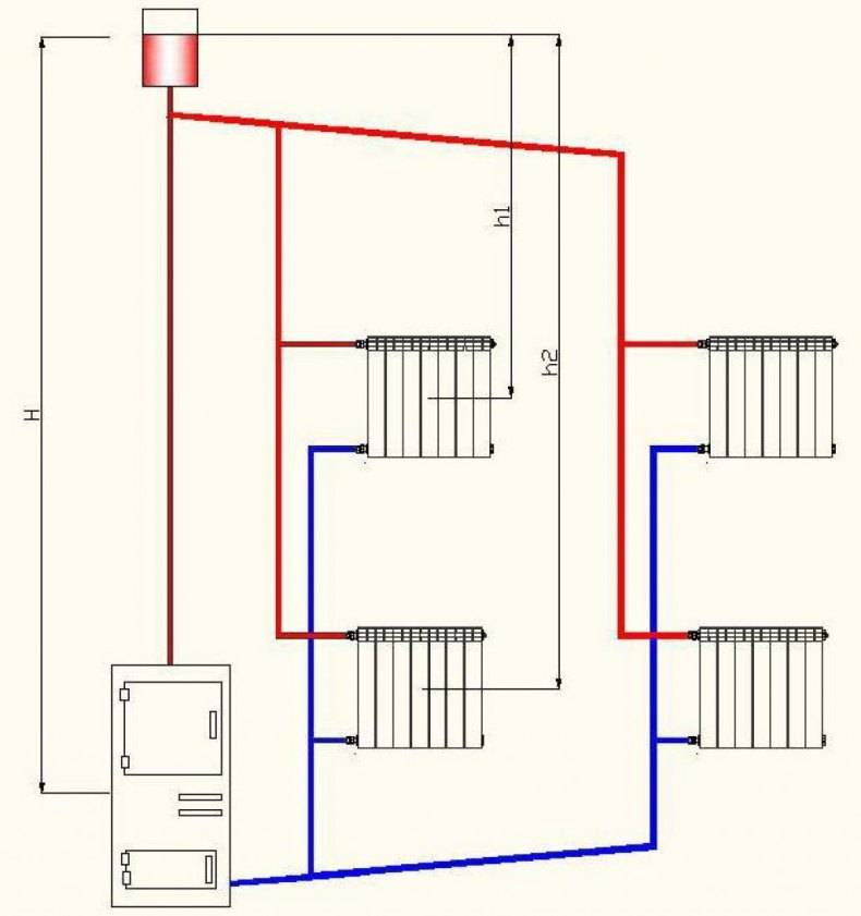 Отопление частный дом два этажа. Схема систем отопления с естественной циркуляцией воды. Схема монтажа отопления естественное циркуляции. Схема подключения котла с естественной циркуляцией. Двухтрубная система отопления схема.