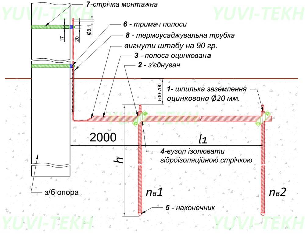 Заземление для частного дома с газовым котлом схема