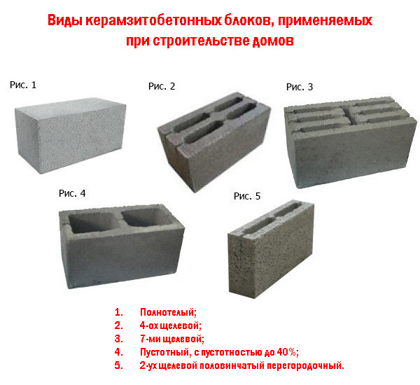 Шлакоблоки: описание строительного материала, как выглядит на фото .