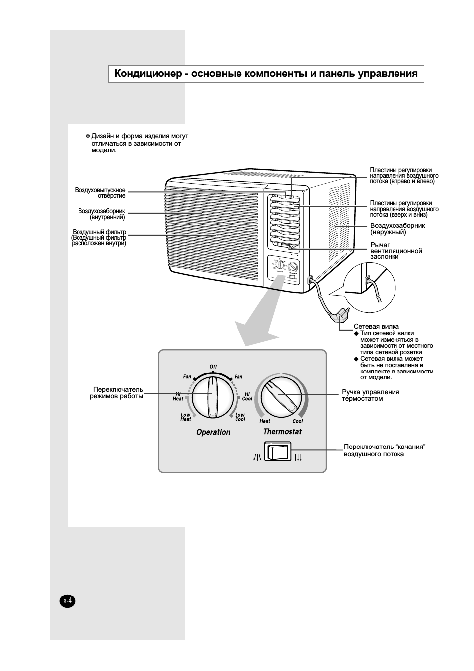 Инструкция по использованию пульта от кондиционера и описание функций
