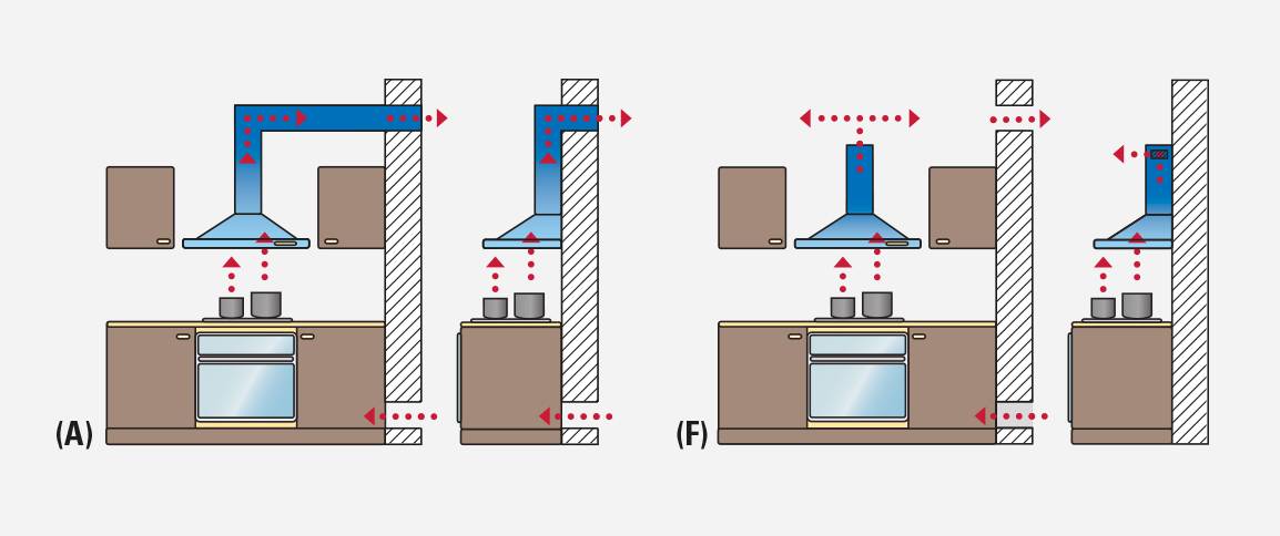 Самостоятельное подключение вытяжки к вентиляции на кухне