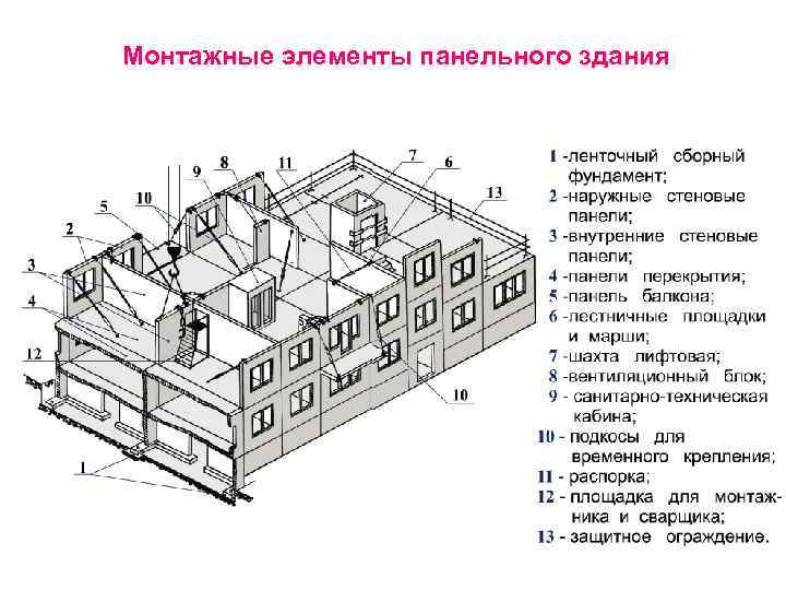 Блочный дом - что это такое, типы конструкций многоквартирных домов, какие различия имеют, какой дом лучше выбрать
