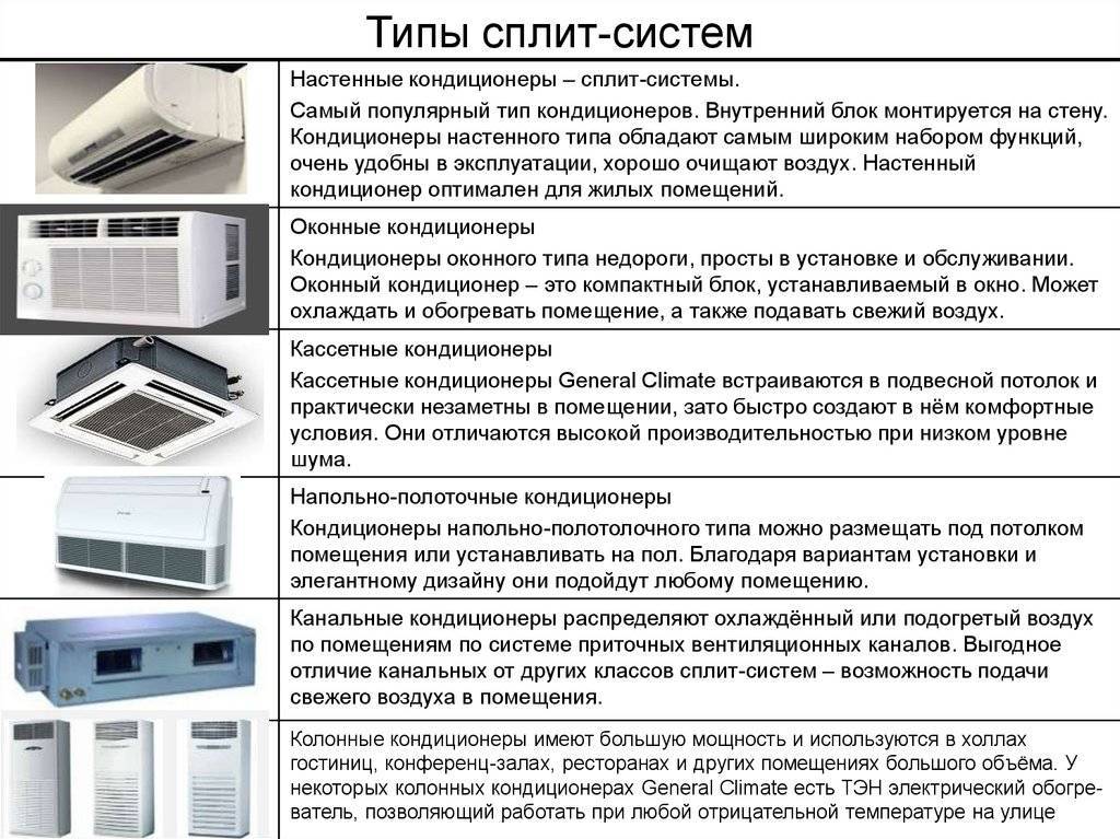 Рейтинг лучших настенных кондиционеров