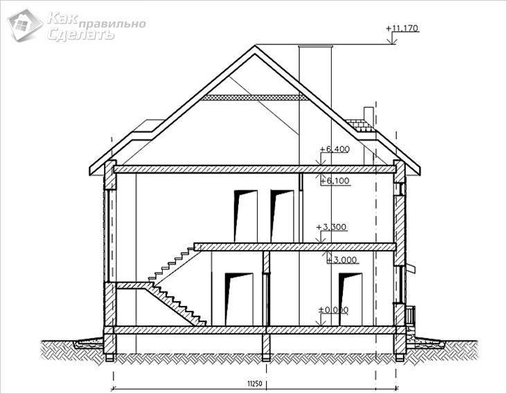 Дом из газобетона своими руками: размеры, поэтапный монтаж, плюсы и минусы