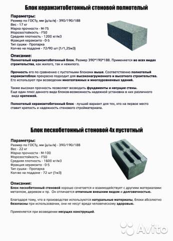 Характеристики и размеры блоков из керамзитобетона - stroitel lab
